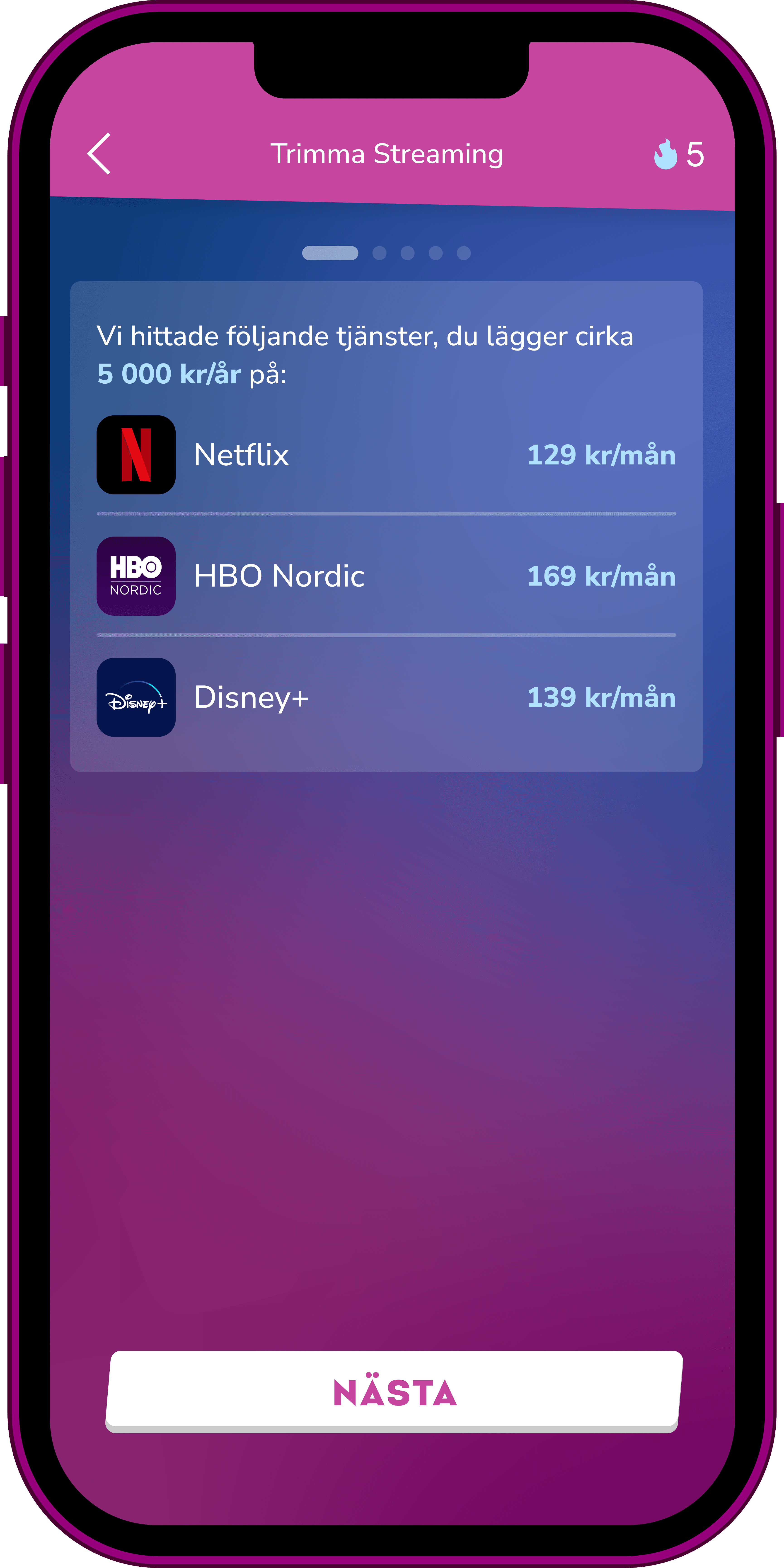 Ta kontroll över dolda utgifter